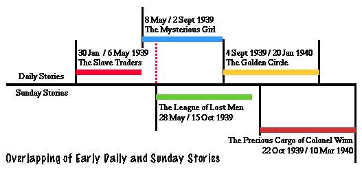 Ray Moore's Dailies & Sundays